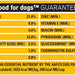 Pedigree Small Dog 100% Complete Nutrition Dog Food, 3.5 lbs