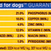 Pedigree Adult Complete Nutrition Dog Food, Chicken Flavor, 55 lbs