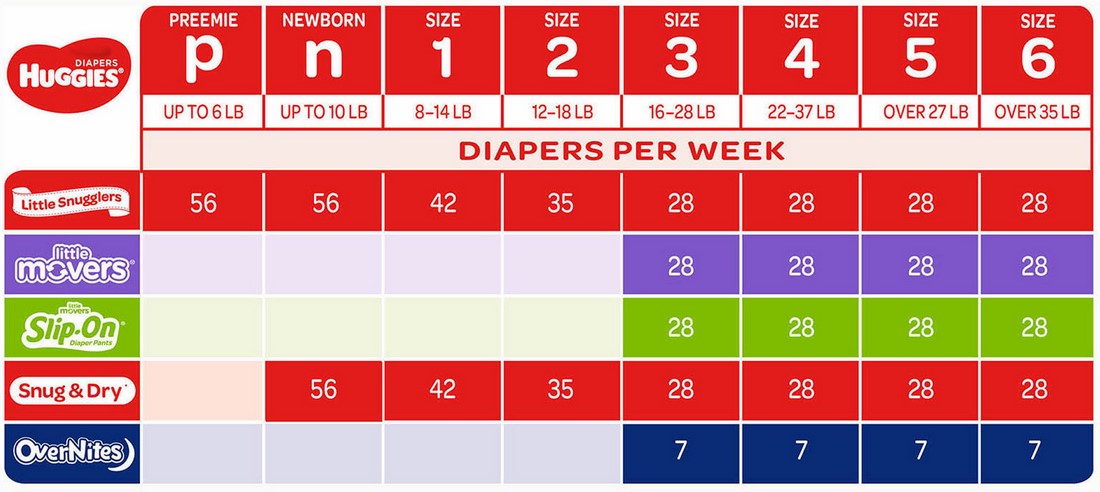 Huggies Little Movers Diapers, Step 3, 180 ct