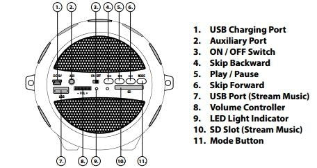 Geektek sonic store boombox party speaker